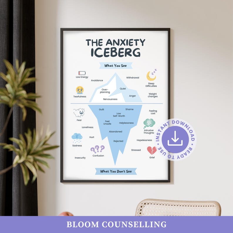 The Anxiety Iceberg Printable Art | Therapy Wall Decor | Therapist ...