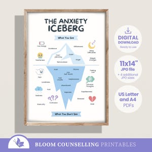 Póster del iceberg de la ansiedad (descarga digital JPG y PDF), folleto de terapia para la ansiedad, decoración de pared para consultorio de terapeuta.