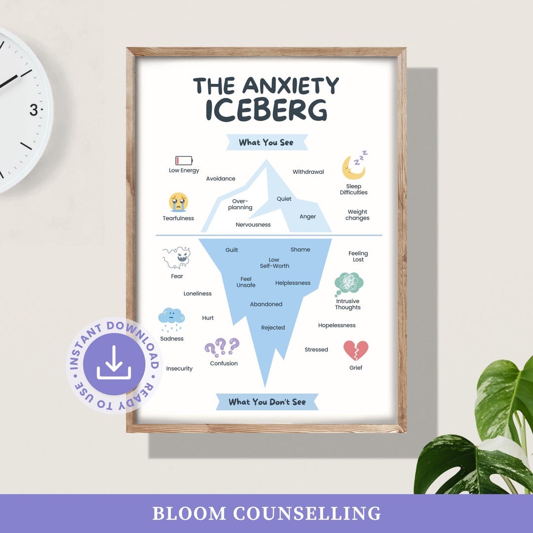 The Anxiety Iceberg Printable Art | Therapy Wall Decor | Therapist ...