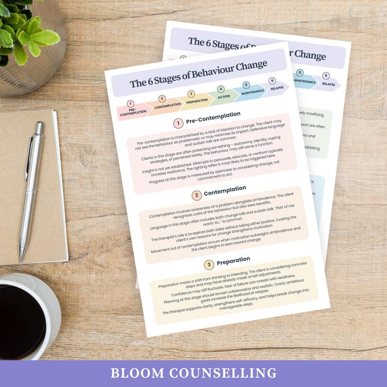 Stages of Behaviour Change Motivational Interviewing Cheat Sheets | MI ...