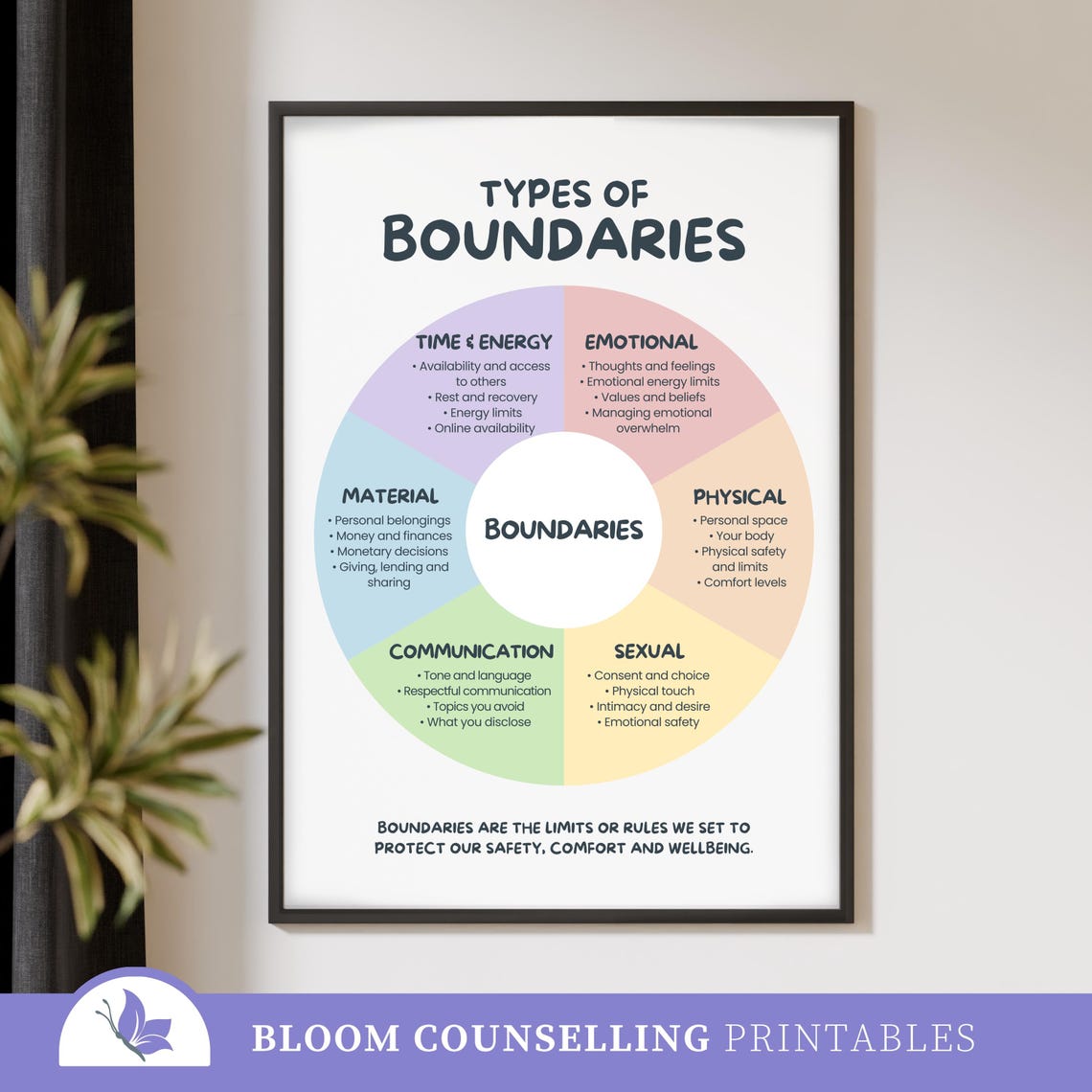 Types of Boundaries Poster (digital Download JPG & PDF), Boundary ...