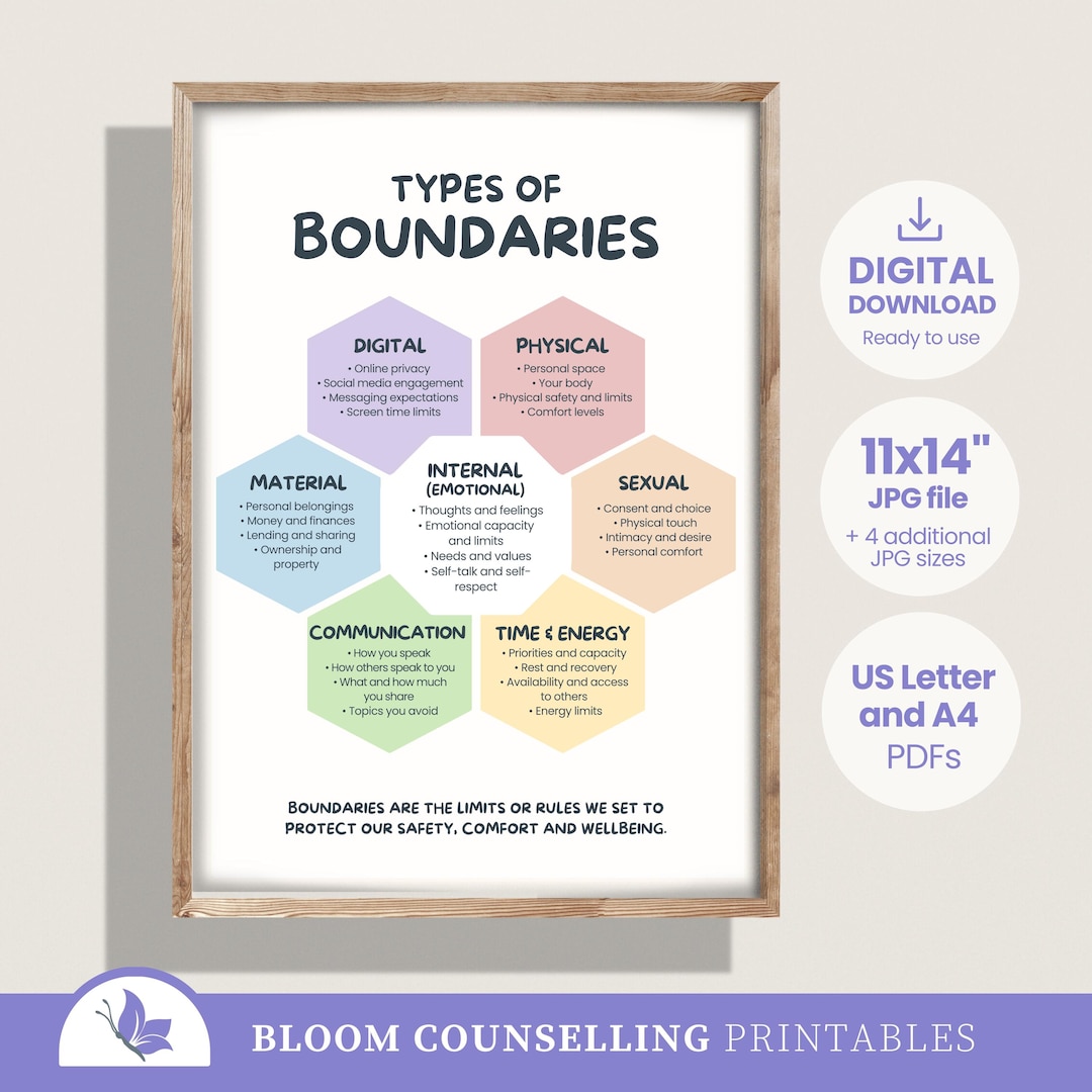 Types of Boundaries Printable Art | Self Care Therapy Decor | Teen ...