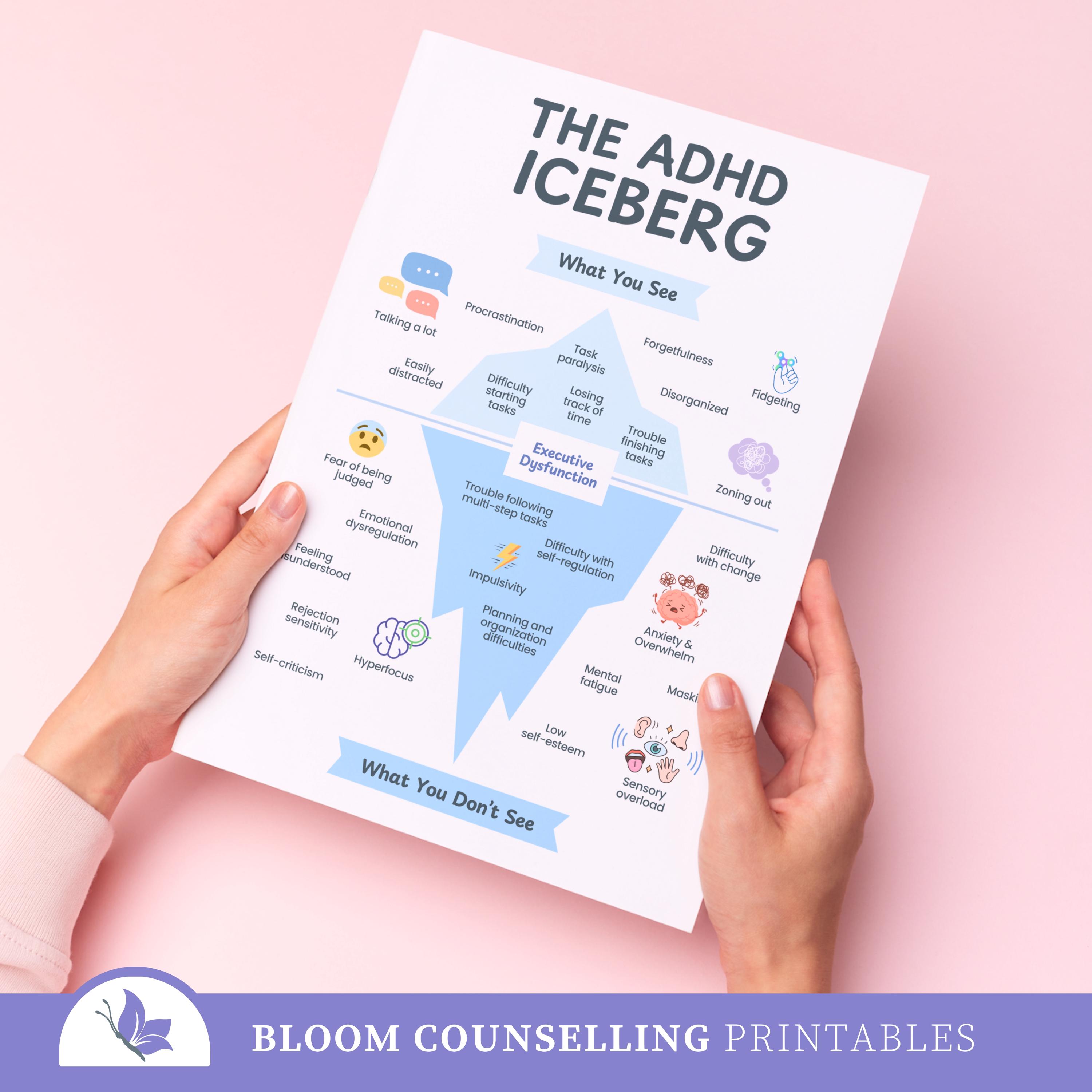 ADHD Iceberg Poster (digital Download), Executive Functioning Tool ...