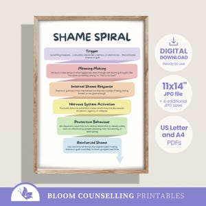 Shame Spiral Poster (Digital Download JPG & PDF), Guilt Angst Therapie Kunst, Counselor Office Wanddekoration