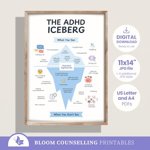 May include: A framed print titled "The ADHD Iceberg" with a diagram illustrating symptoms and challenges. The print includes the text "Digital Download" and "11x14" JPG file". The bottom of the print reads "BLOOM COUNSELLING PRINTABLES".