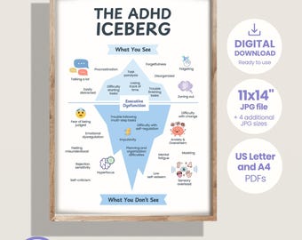ADHD Iceberg Poster (Digital Download), Executive Functioning Tool, ADHD Resource for Adults & Teens, School Counsellor Therapist Wall Art