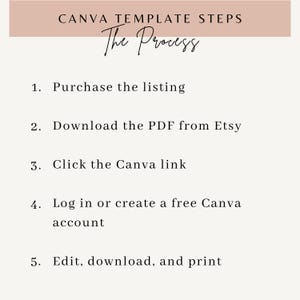 May include: A digital instruction graphic titled CANVA TEMPLATE STEPS The Process, listing five steps: 1. Purchase the listing, 2. Download the PDF from Etsy, 3. Click the Canva link, 4. Log in or create a free Canva account, 5. Edit, download, and print.