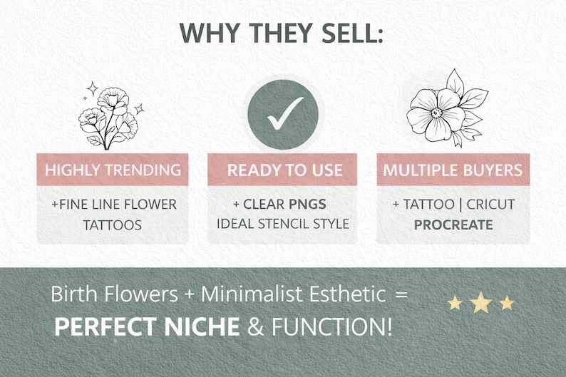 Puede incluir: Imagen con texto que dice: "WHY THEY SELL: HIGHLY TRENDING + FINE LINE FLOWER TATTOOS, READY TO USE + CLEAR PNGS IDEAL STENCIL STYLE, MULTIPLE BUYERS + TATTOO | CRICUT PROCREATE." Tambi&eacute;n est&aacute; presente el texto "Birth Flowers + Minimalist Esthetic = PERFECT NICHE & FUNCTION!"