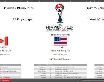 Strumento Excel per il monitoraggio dei Mondiali 2026. Il grafico a parete definitivo per monitorare e prevedere i risultati. Basta aggiungere i punteggi.