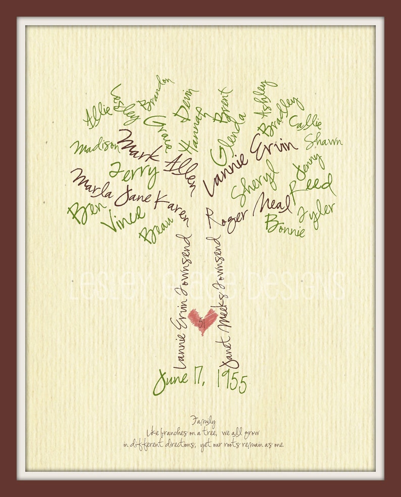 ELECTRONIC COPY Custom Family Tree Art Typography Art Personalized Word Art Wall Art Genealogy Anniversary Gift Family Gift image 2