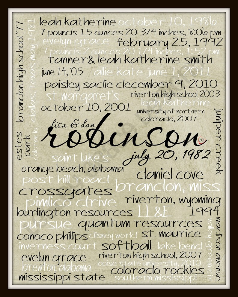 Custom Family Subway Art Typography 11x14 Digital Print - Etsy