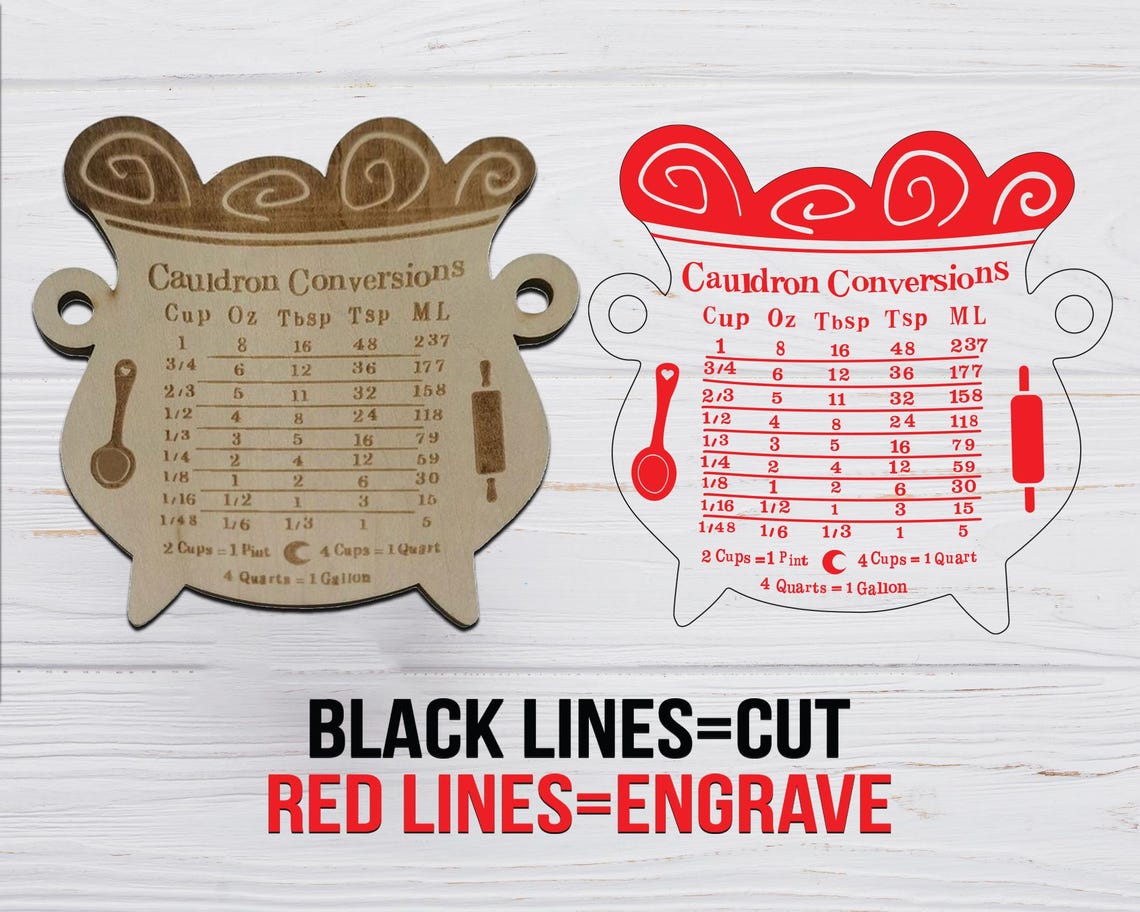 Cauldron Conversion Chart SVG Bundle, Witchcraft Decor (digital ...