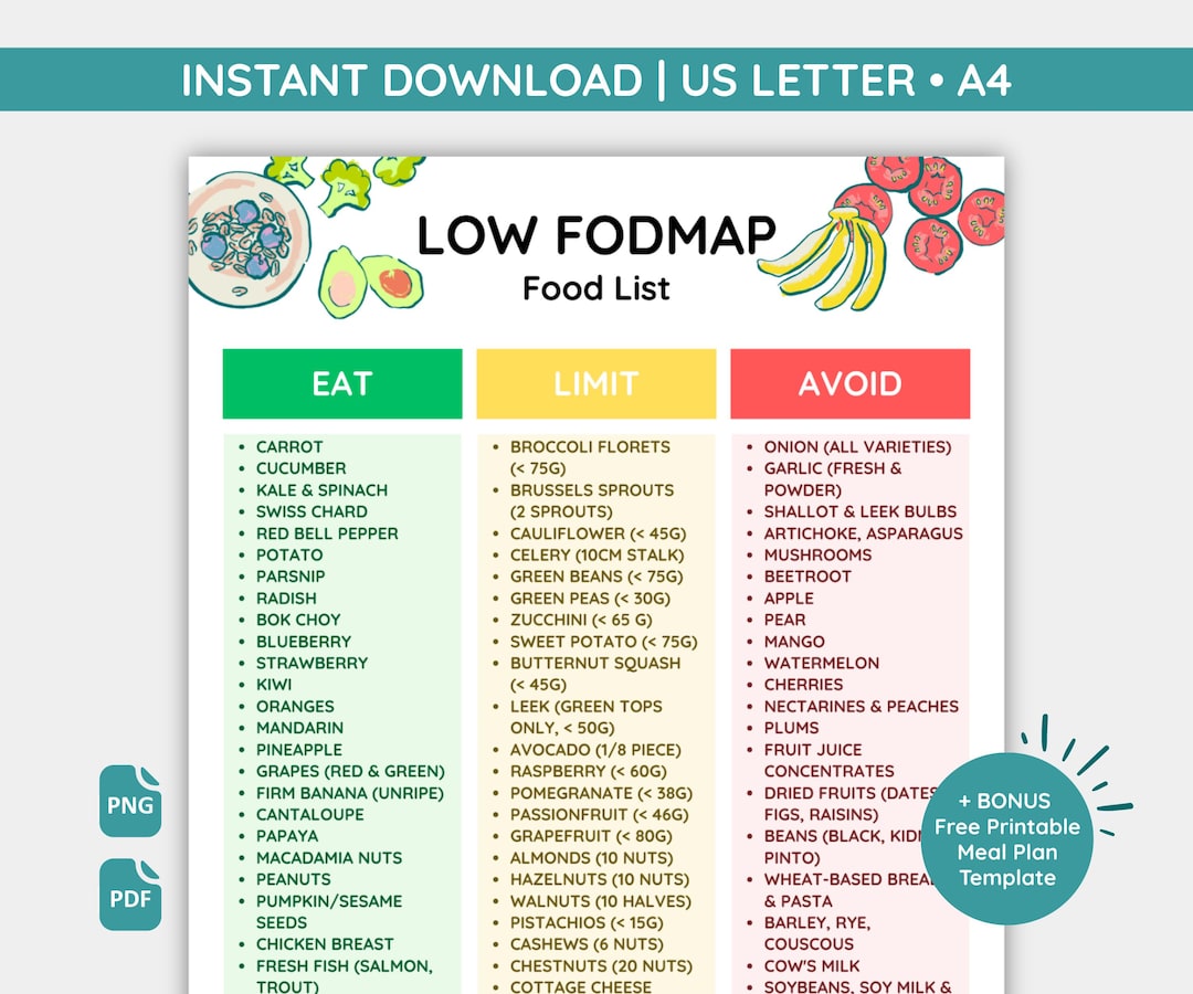 Low FODMAP Food List PDF | Printable Groceries Chart for Low FODMAP ...