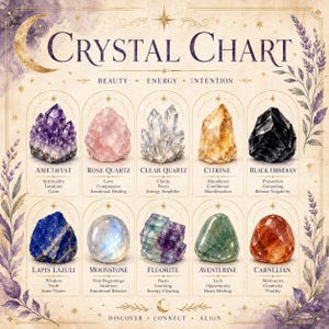 Puede incluir: Un gráfico decorativo de cristales con ilustraciones de varios cristales, incluyendo amatista, cuarzo rosa y cuarzo transparente. El gráfico incluye los nombres de los cristales y sus propiedades asociadas, como espiritualidad, amor y claridad. El texto "Crystal Chart" está en la parte superior.