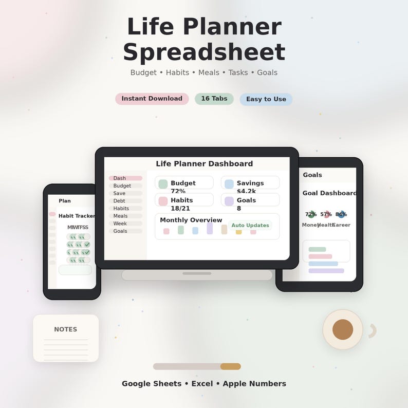 All in One Life Planner Template | Budget Habit Goal Calendar Dashboard ...