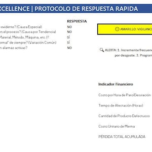 Può includere: Un documento intitolato "STRATEGIC EXCELLENCE | PROTOCOLO DE RESPUESTA RAPIDA" con un'intestazione blu. Include domande, opzioni di risposta e indicatori finanziari. Una casella gialla recita "AMARILLO: VIGILANCIA".