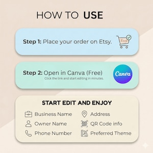 Puede incluir: Un gr&aacute;fico con instrucciones sobre c&oacute;mo usar un producto. Los pasos incluyen realizar un pedido en Etsy, abrir el dise&ntilde;o en Canva y editar los detalles. La secci&oacute;n inferior enumera campos para el nombre de la empresa, el nombre del propietario, la direcci&oacute;n, la informaci&oacute;n del c&oacute;digo QR, el n&uacute;mero de tel&eacute;fono y el tema preferido.