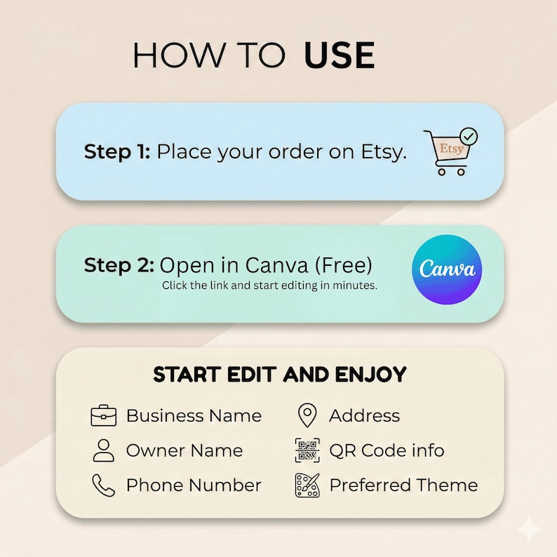 Puede incluir: Un gr&aacute;fico con instrucciones sobre c&oacute;mo usar un producto. Los pasos incluyen realizar un pedido en Etsy, abrir el dise&ntilde;o en Canva y editar los detalles. La secci&oacute;n inferior enumera campos para el nombre de la empresa, el nombre del propietario, la direcci&oacute;n, la informaci&oacute;n del c&oacute;digo QR, el n&uacute;mero de tel&eacute;fono y el tema preferido.