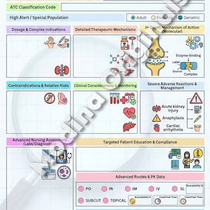 Studieblad farmacologie | Gids voor verplegingsmedicijnen (pdf) | Geneesmiddelenkaarten voor verpleegkundigen | Medicijnenonderzoek afdrukbaar