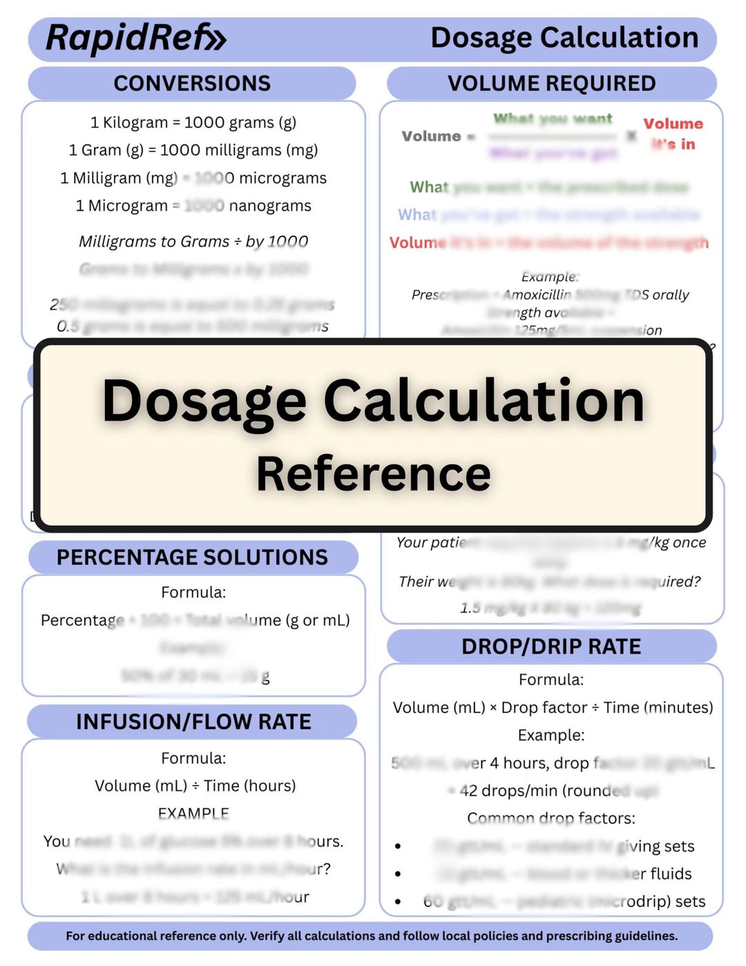 Dosage Calculation Reference, Nursing & Medical Math Cheat Sheet, IV ...
