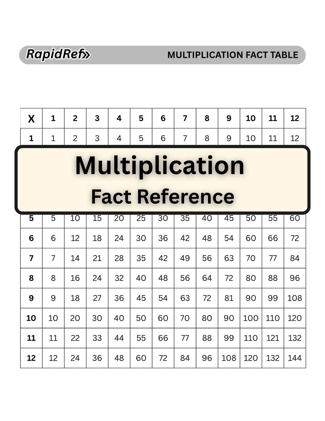 Multiplication Fact Table | Laminated Hard Card | Durable Desk Math ...