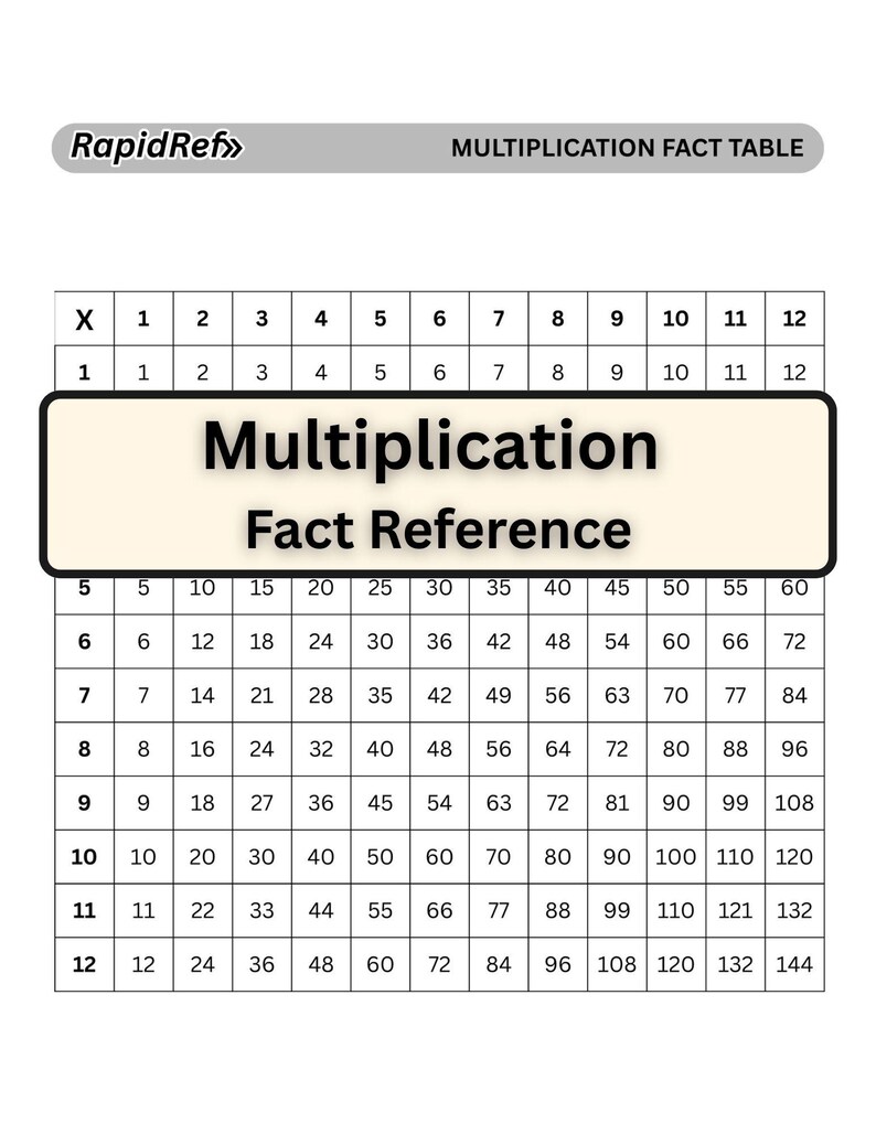Multiplication Fact Table | Laminated Hard Card | Durable Desk Math ...
