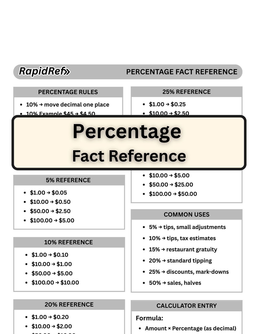 Percentage Fact Reference | Printable Percentage Guide | Quick Math ...