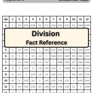 May include: A division fact table with the title "Division Fact Reference." The table has rows and columns with numbers from 1 to 12. The table is white with black text and a light beige title box.