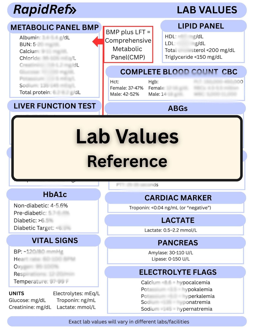 Lab Values Reference | Nursing & Medical Lab Ranges Printable .pdf ...