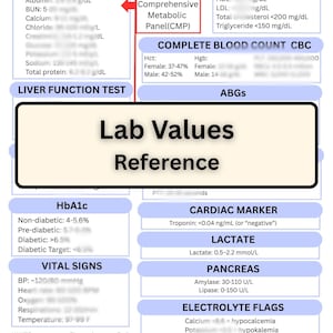 Lab Werte Referenz | Pflege & medizinische Laborbereiche druckbare .pdf | C BC, BMP, CMP, ABGs und Coags | RapportRef