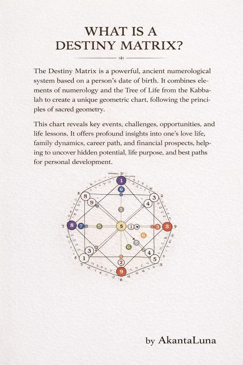 Birth Matrixes Soul Destiny Matrix Analysis, Birth Chart Reading, Numerology (digital ...