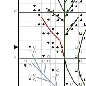 K&ouml;nnte beinhalten: Ein Kreuzstichmuster auf einem wei&szlig;en Raster mit nummerierten Achsen. Das Design zeigt dunkelgr&uuml;ne, hellblaue und rote Linien, die astartige Strukturen bilden, durchsetzt mit schwarzen Rauten-, Dreiecks- und Quadrat-Symbolen.