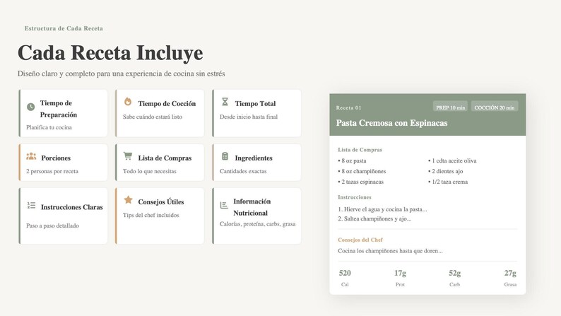 May include: A recipe layout with the title "Cada Receta Incluye" in a bold, dark font. The layout includes sections for preparation time, cooking time, total time, ingredients, and nutritional information. A recipe for creamy spinach pasta is also displayed.