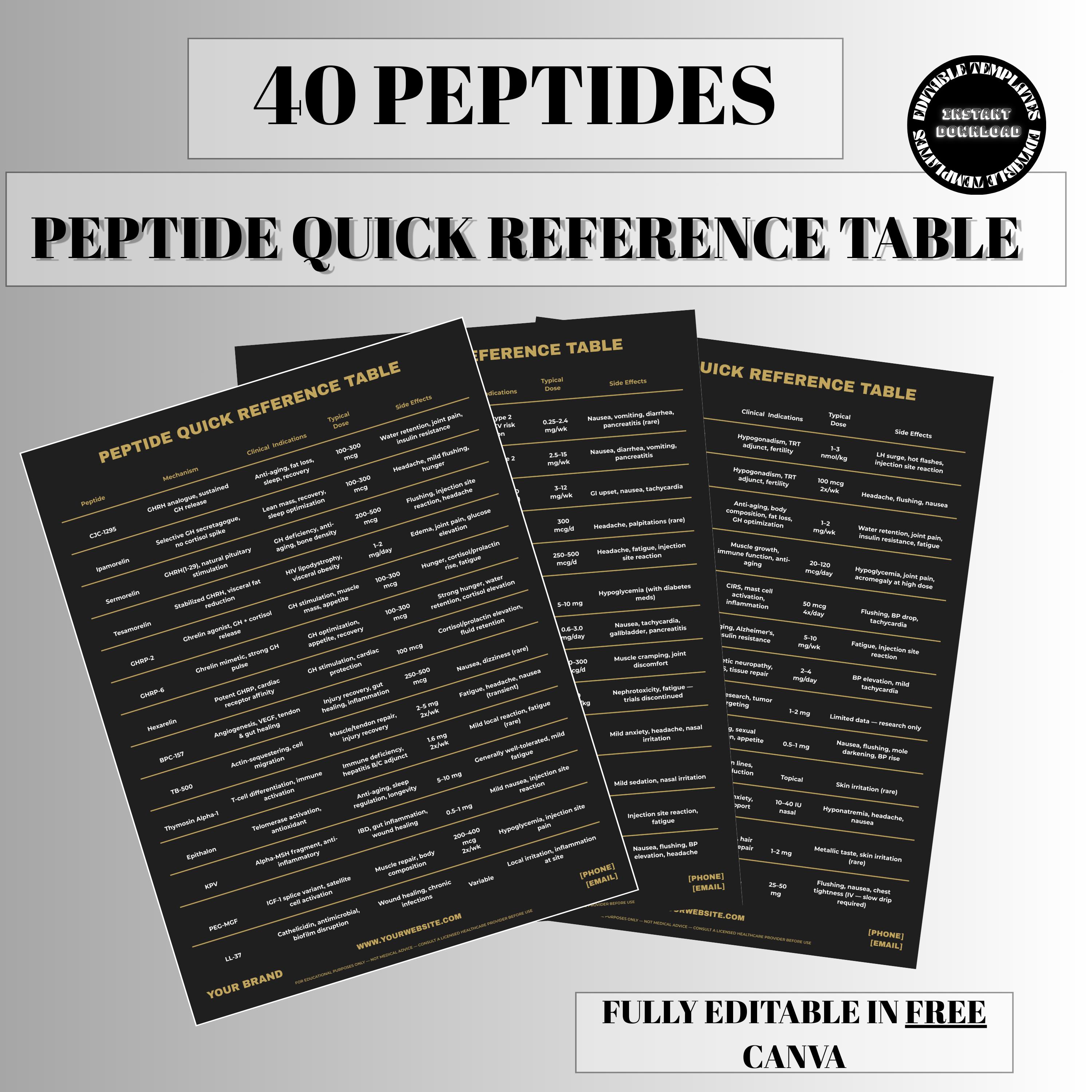 ghk cu dosage calculator pdf GHK-Cu Peptide Dosage main image 1