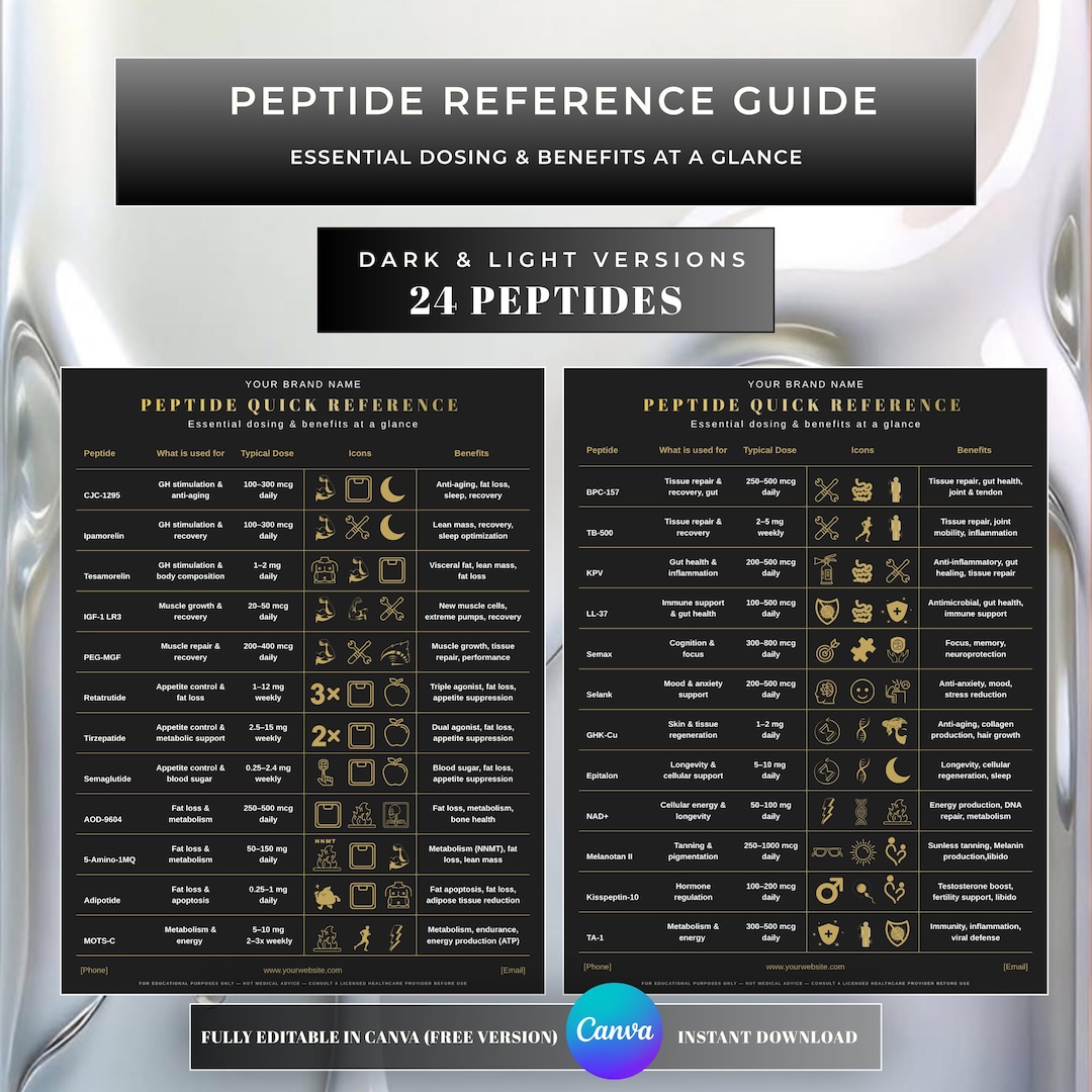 Peptide Quick Reference Table Template, Marketing Flyer, Peptide ...