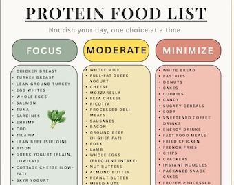 High Protein Food List, Grocery Shopping Guide (PDF Download A4/A5/Letter Size