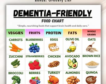 Dementia Friendly Food Chart, Brain Health Diet Printable, Memory Support Foods, Elderly Nutrition Guide, Healthy Eating Plan