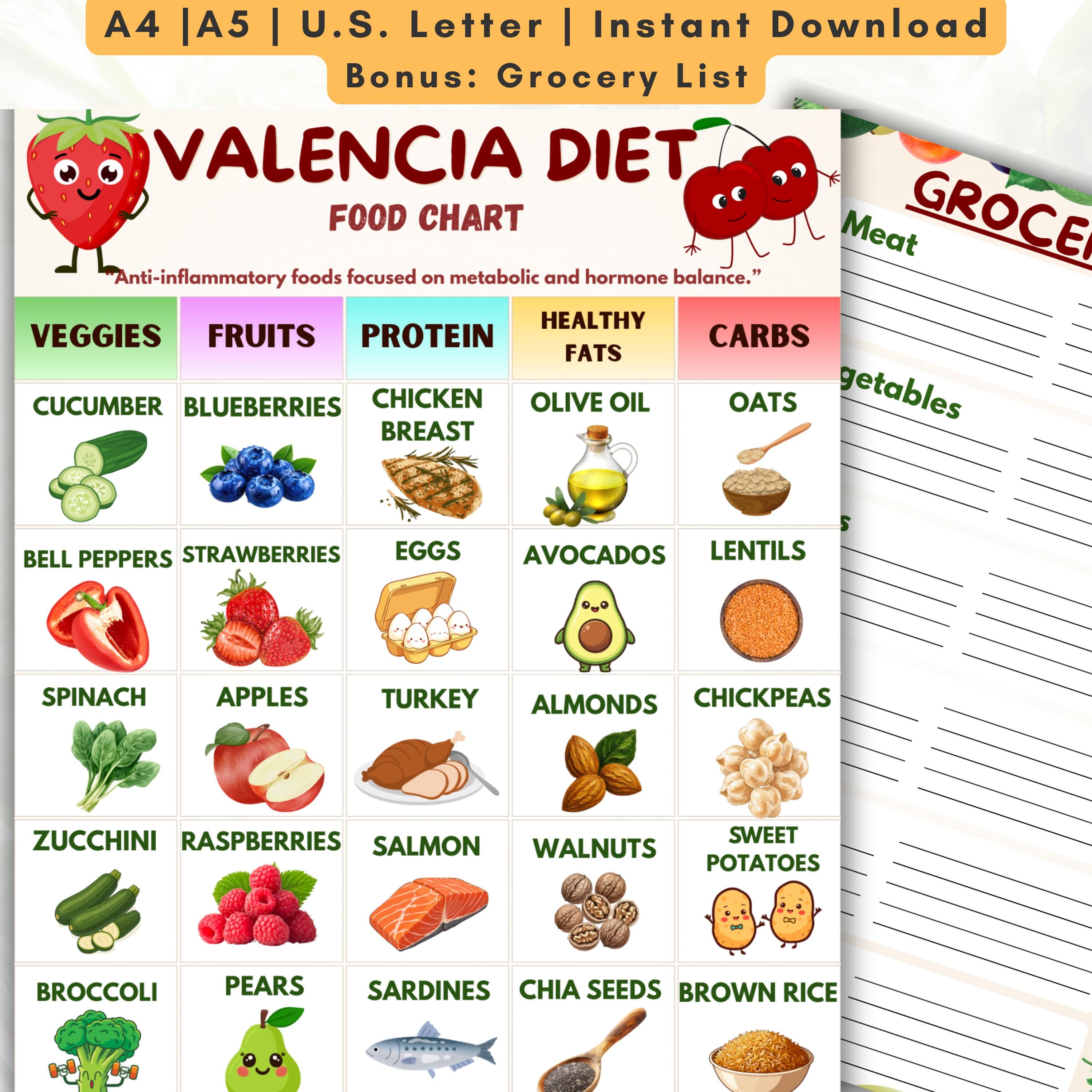 Valencia Prerequisites Chart.pdf Valencia Diet Food Chart, Anti Inflammatory Food Guide, Hormone Balance ...