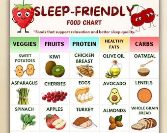 Sleep Friendly Food Chart, Foods for Better Sleep Guide, Night Time Eating Chart, Relaxing Foods List PDF, Printable Grocery List