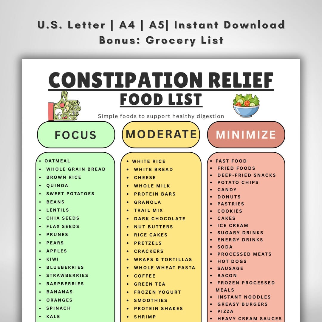 Constipation List Constipation Relief Food List, Digestive Health Printable, Gut Health ...