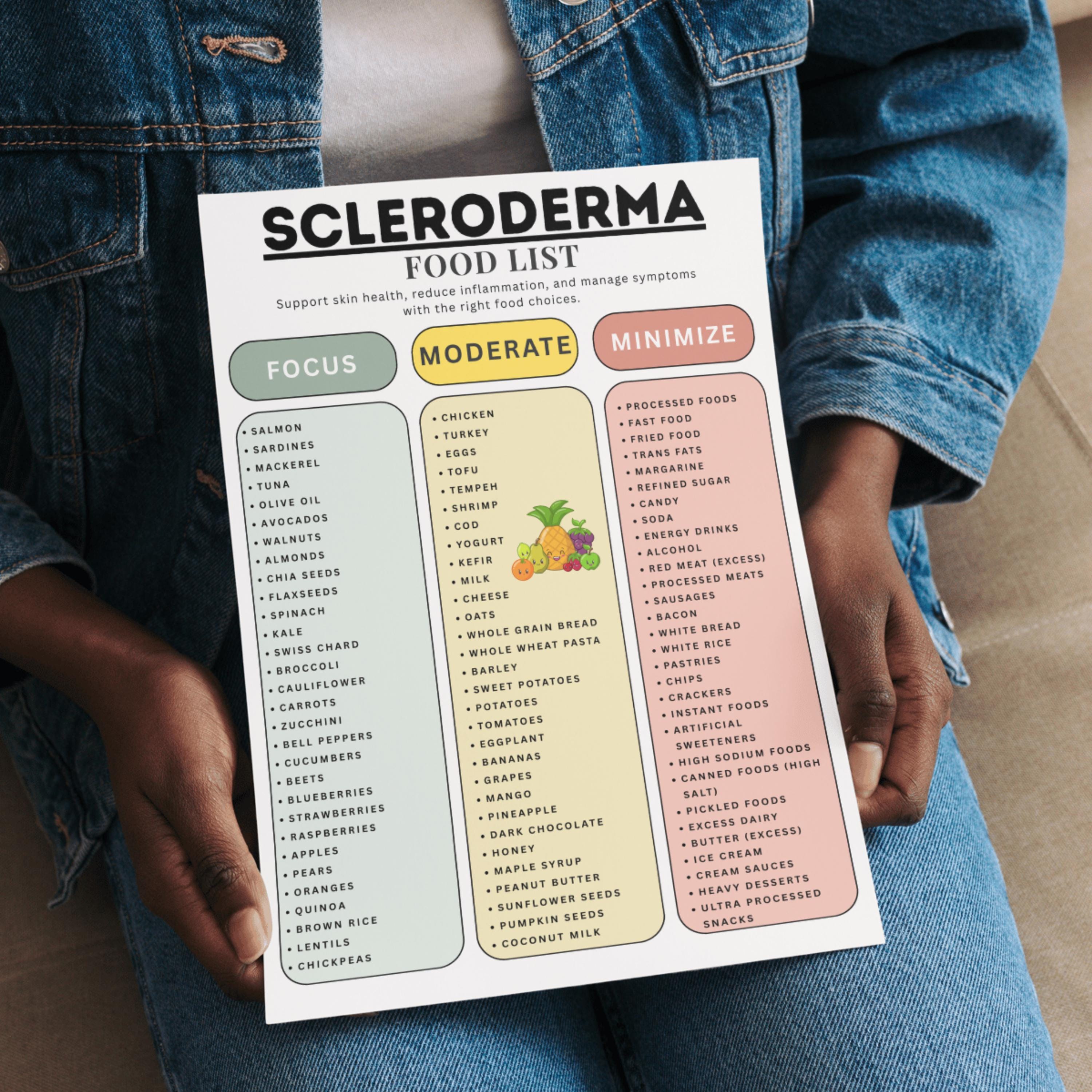 Scleroderma Types Chart Scleroderma Food List Printable, Anti Inflammatory Diet Chart ...