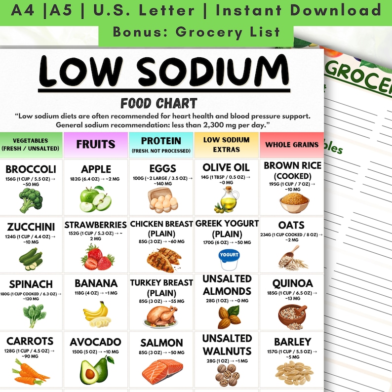 Low Sodium Food Chart, Heart Healthy Diet Printable (PDF) - Etsy
