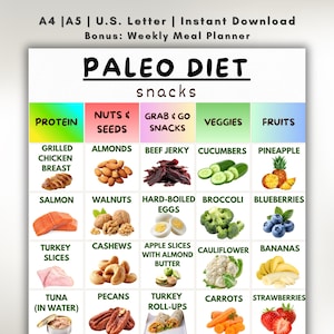 Puede incluir: Planificador de snacks de dieta paleo con categorías: proteínas, nueces y semillas, snacks para llevar, verduras y frutas. Incluye imágenes de pechuga de pollo a la parrilla, almendras, carne seca, pepinos, piña, salmón, nueces, huevos duros, brócoli, arándanos, rodajas de pavo, anacardos, rodajas de manzana, coliflor, plátanos, atún, nueces pecanas, rollitos de pavo, zanahorias y fresas.