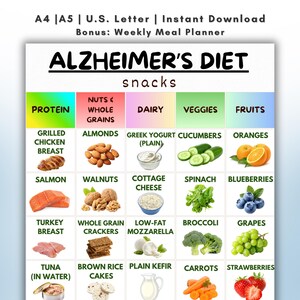 May include: A printable Alzheimer's Diet snack guide. The guide is divided into categories: Protein, Nuts & Whole Grains, Dairy, Veggies, and Fruits. Each category lists snack options such as grilled chicken breast, almonds, Greek yogurt, cucumbers, and oranges.