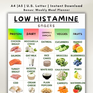 May include: A printable low histamine snacks chart. The chart is divided into food categories: protein, dairy, grains & snacks, veggies, and fruits. Each category lists several food options with accompanying images. The text "LOW HISTAMINE snacks" is at the top.