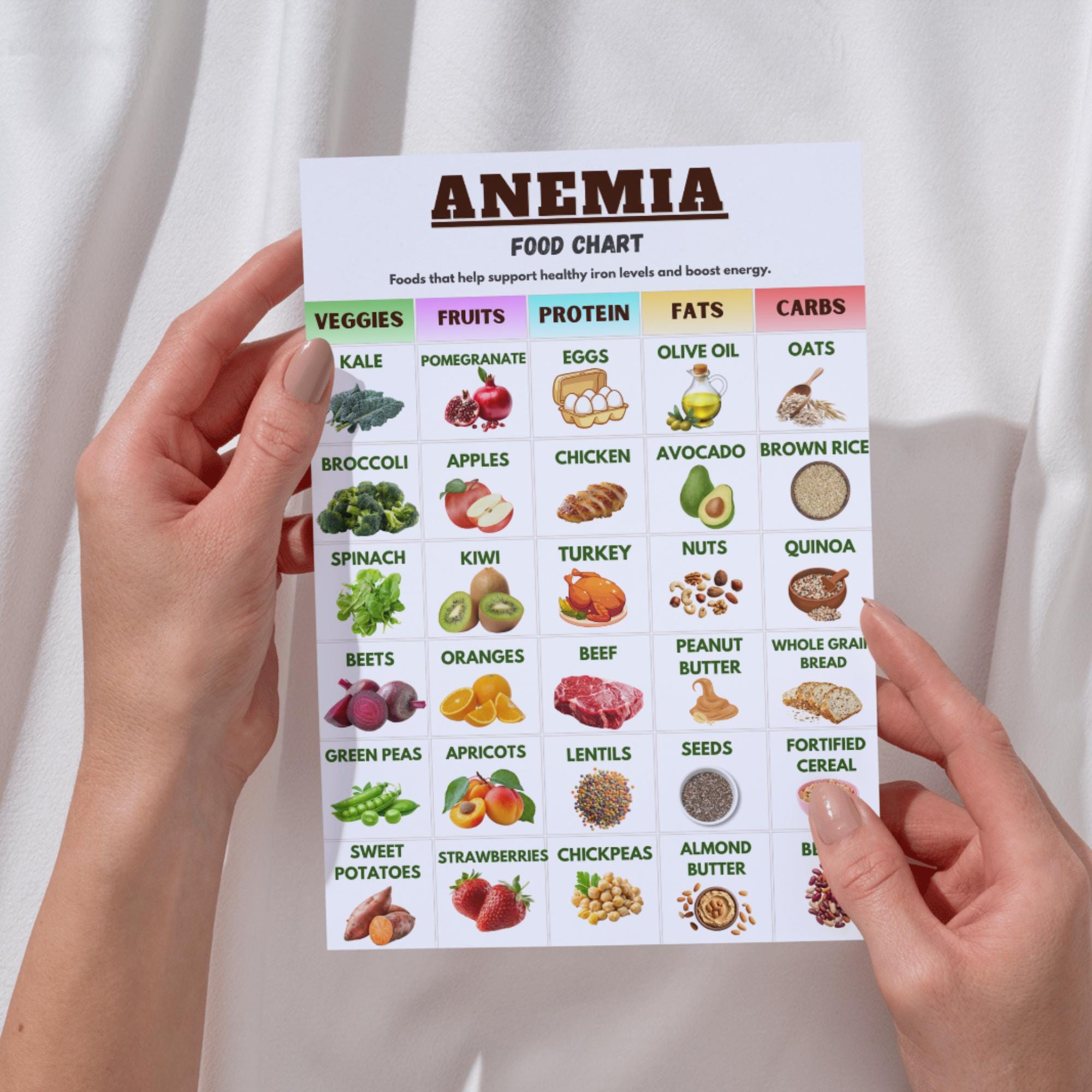Anemia Food Chart, Iron Rich Foods List, Printable Iron Diet Guide, Low ...