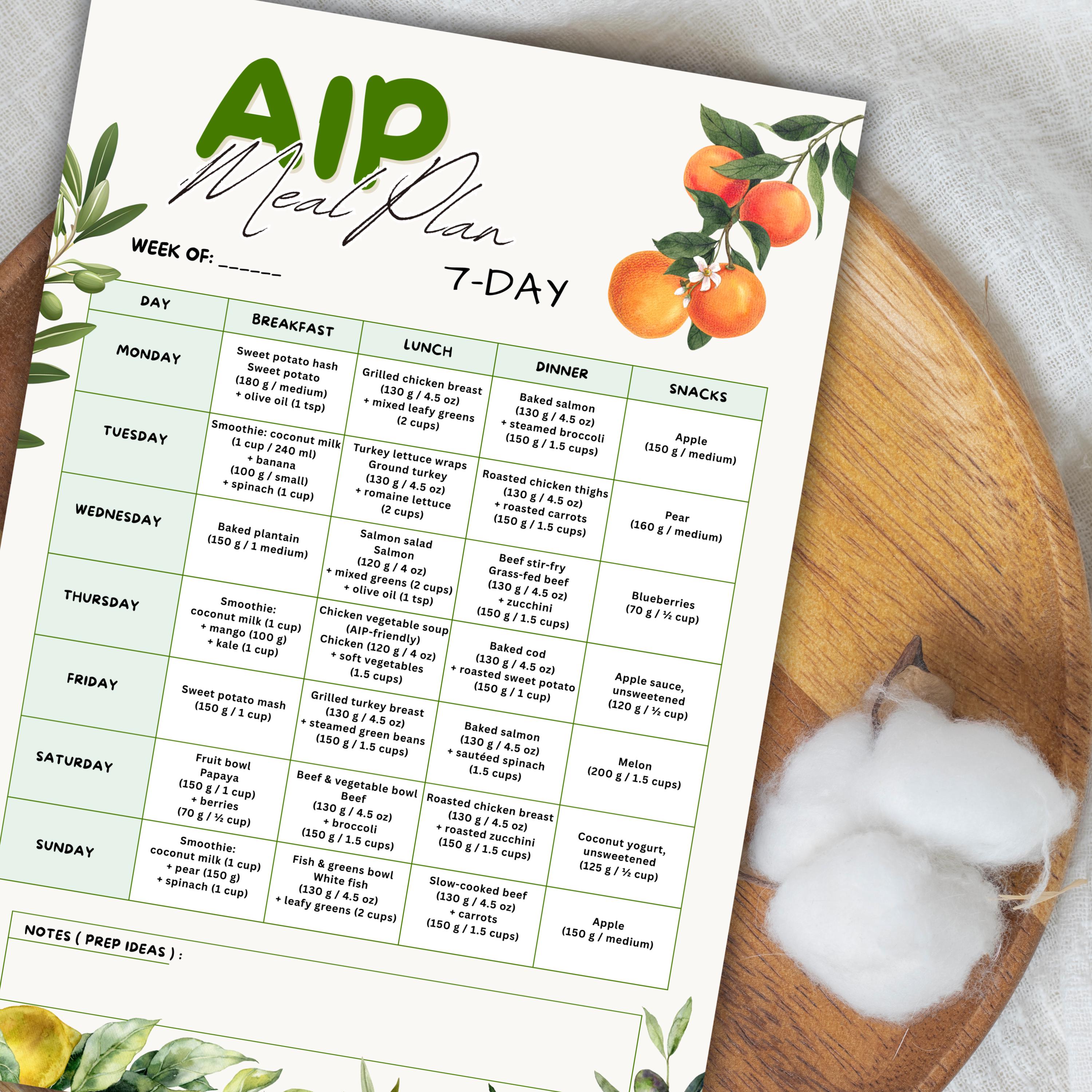 AIP Diet 7-day Meal Plan, Elimination Phase, Water Tracker (PDF ...