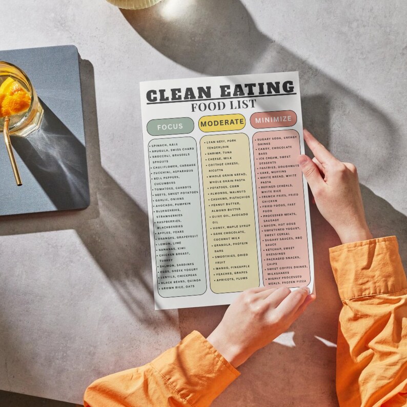 Clean Eating Food List Printable, Whole Food Diet Chart Eat Moderate ...