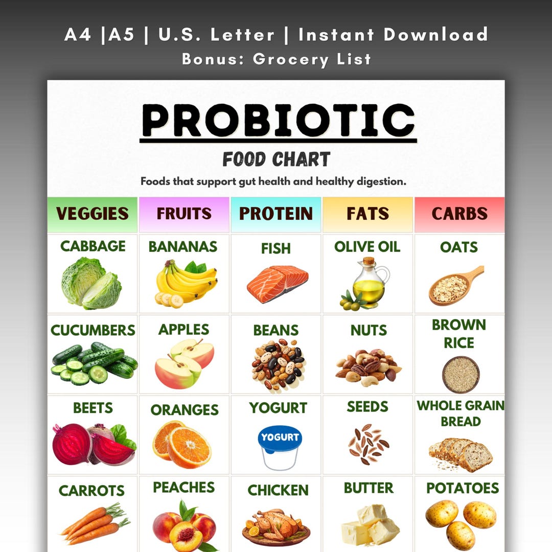 Probiotic Food Chart, Gut Health Diet Printable, Digestive Health Foods ...