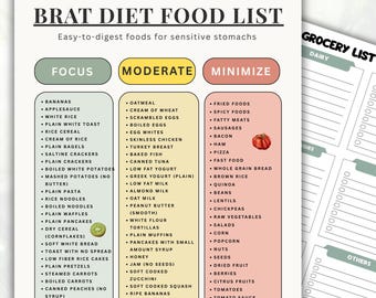 BRAT Diet Food List Printable, Easy to Digest Foods Chart, Focus Moderate Avoid Guide, Stomach Recovery Diet, Grocery List PDF